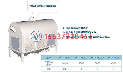 糧食加工解決方案（àn）