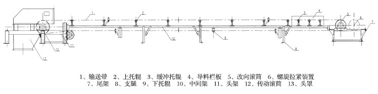 DT75型（xíng）固定式皮帶（dài）輸送機