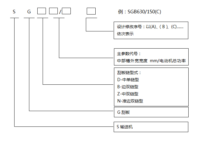 水平刮（guā）板輸送機
