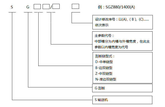 水平（píng）刮板輸送機