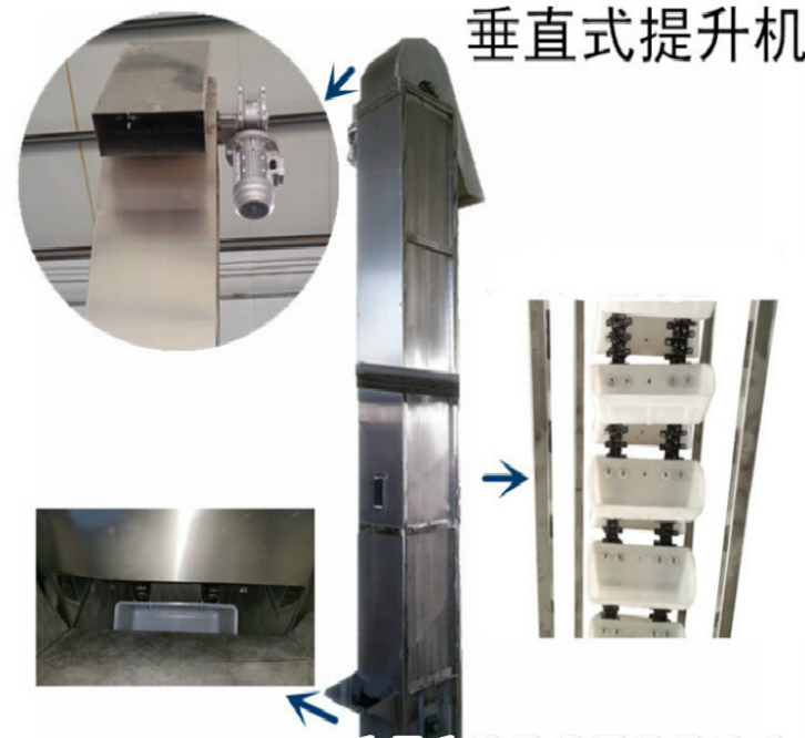 不鏽鋼（gāng）鬥提機結構組成
