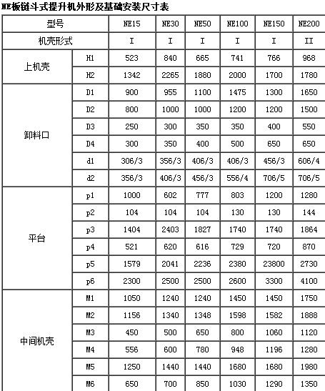 NE板（bǎn）鏈鬥式提升機
