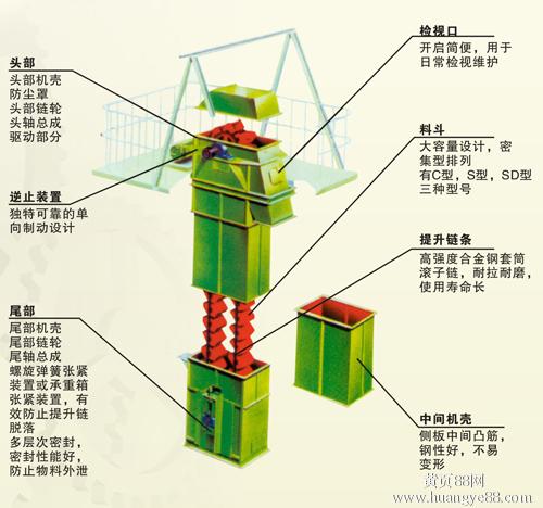 新鄉鬥式（shì）提升（shēng）機
