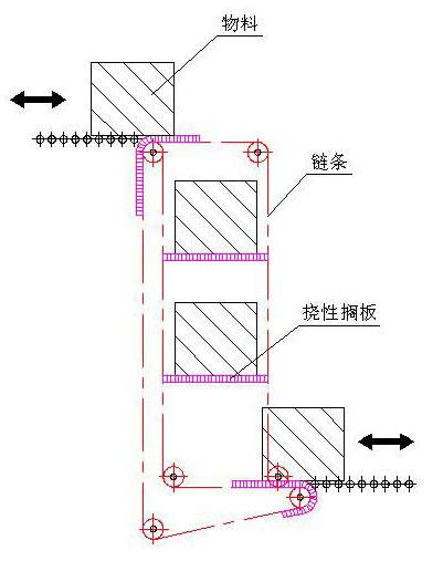 香蕉影视Z型鬥式提升機