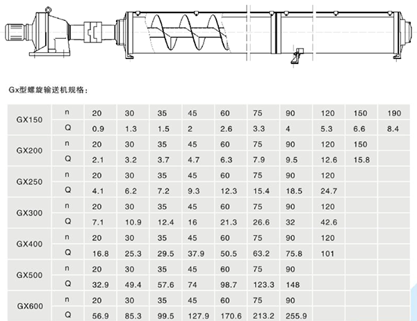 GX管式螺旋輸（shū）送機