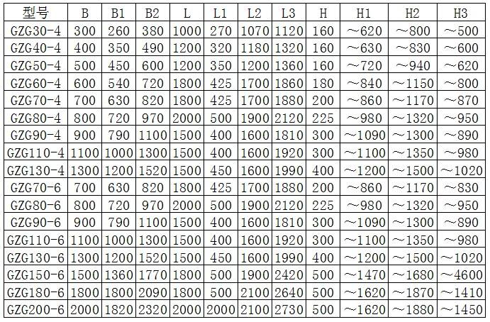 ZG型係列電機振動給料機（jī）