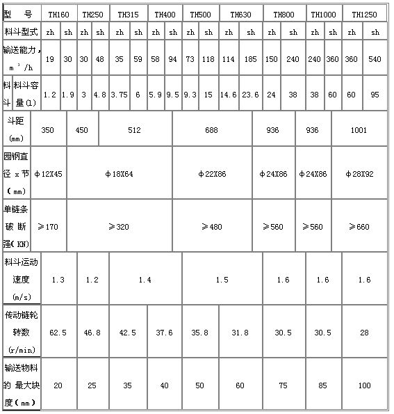 TH係列鬥式提升機