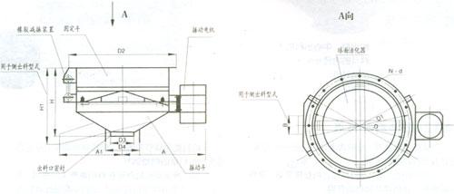 振動給料鬥