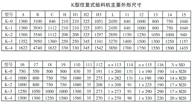K型往複式給煤機參數（shù）圖