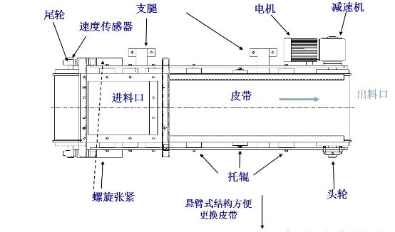 稱（chēng）重皮帶機結（jié）構圖紙（zhǐ）