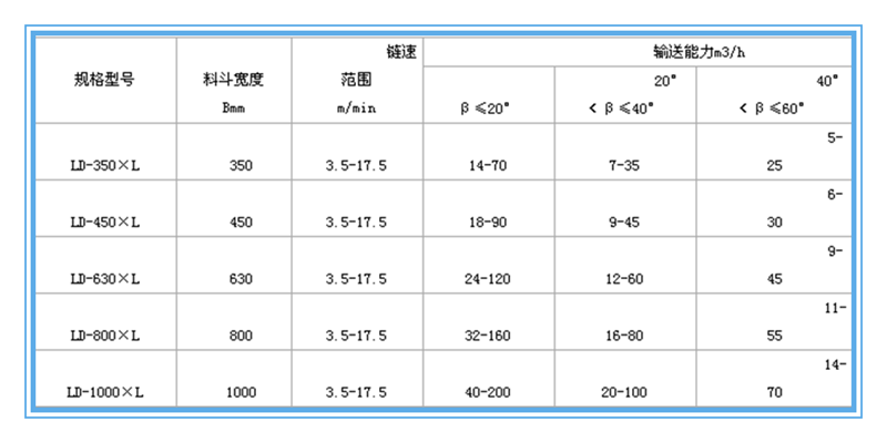 LD鏈鬥輸送機參數表