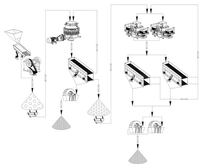 機製砂生產線工作流程