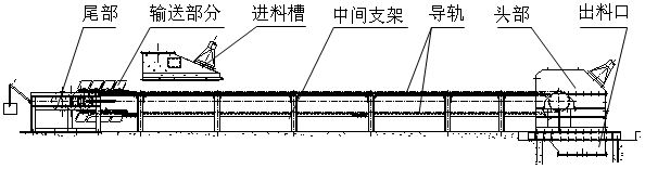DS連續鬥式輸送機