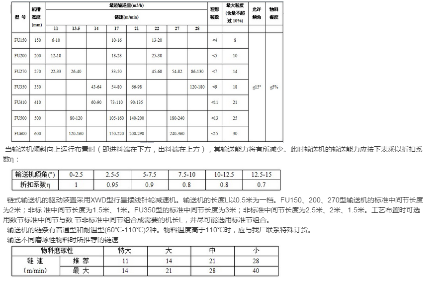 FU鏈式刮板輸送機詳（xiáng）解