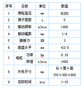 檢驗篩參（cān）數表