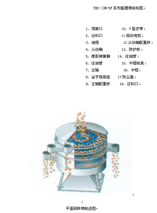 YSBD係列搖擺篩