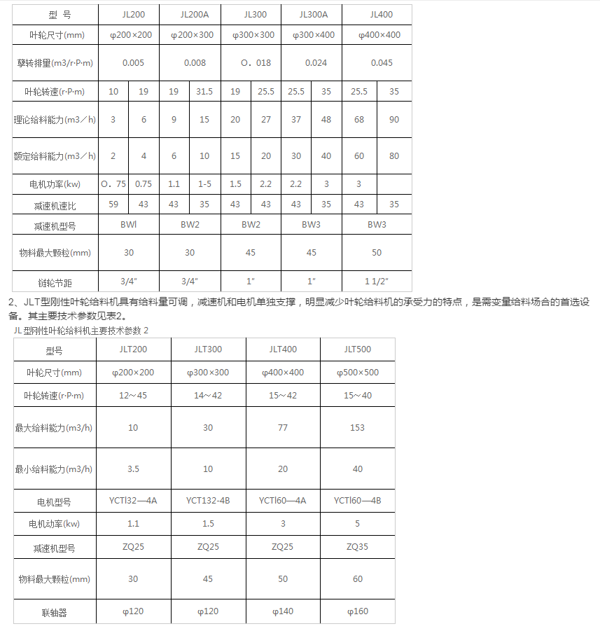 剛性（xìng）葉輪給料機介紹