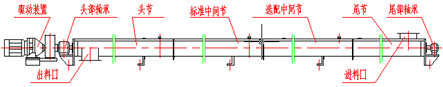 螺旋輸送機結構示意圖（tú）展示