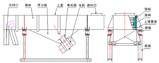 托瑪琳（lín）粉（fěn）直線篩