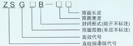 自然硫礦（kuàng）用篩（shāi）
