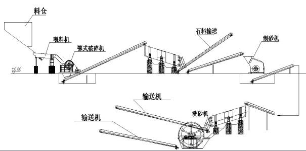 玄武岩生產線流程方案