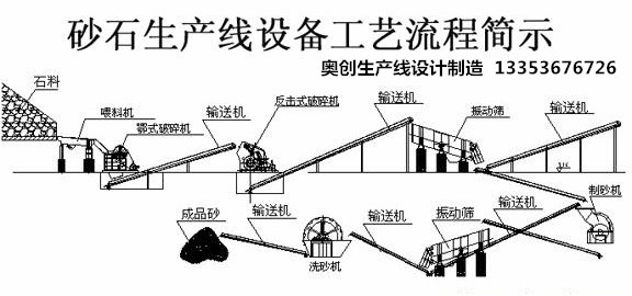 製砂生產線流程工藝示意圖
