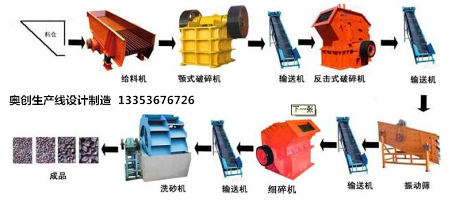 製砂生產線流程設計圖