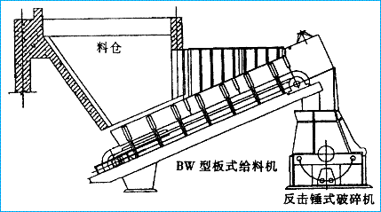 BW板（bǎn）式給料機（jī）x工藝（yì）流程布置圖8.gif