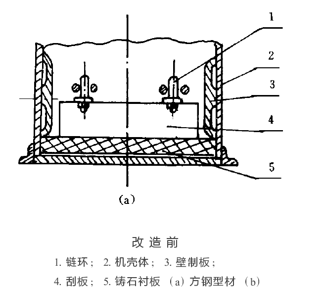 KS型（xíng）鏈式刮板輸送機底（dǐ）部襯板改進的探討
