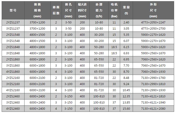 圓（yuán）振篩參數表