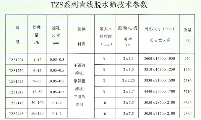 脫水篩參（cān）數表