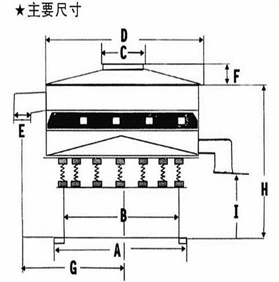 外觀結（jié）構旋（xuán）振篩