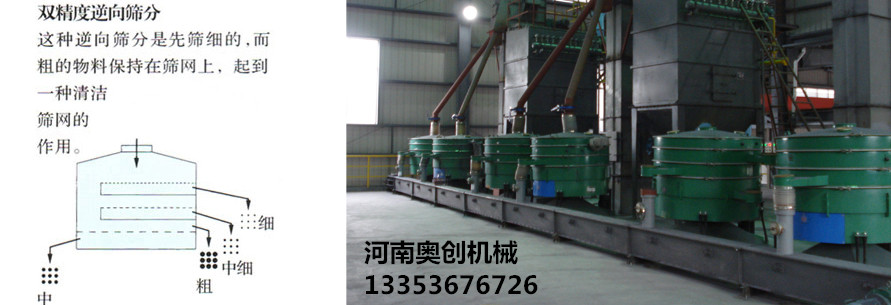 香蕉影视大（dà）型（xíng）搖擺篩使用現場