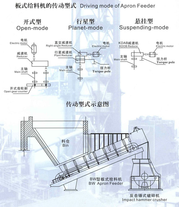 板喂機種類（lèi）圖紙