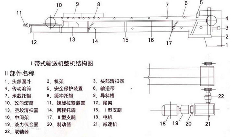 帶式輸送機圖紙（zhǐ）