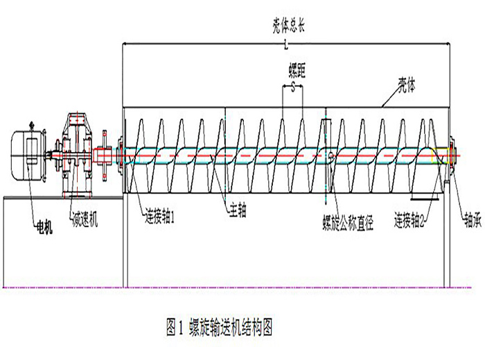 化肥螺旋絞龍輸送機（jī）圖紙