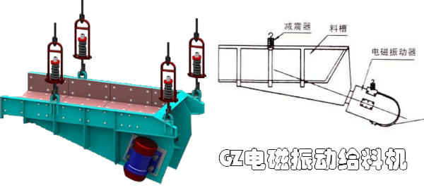 GZ係列電磁振動給料（liào）機