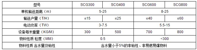 固體原料長（zhǎng）距離輸送機生產廠家3