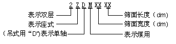 單軸振（zhèn）動篩型（xíng）號