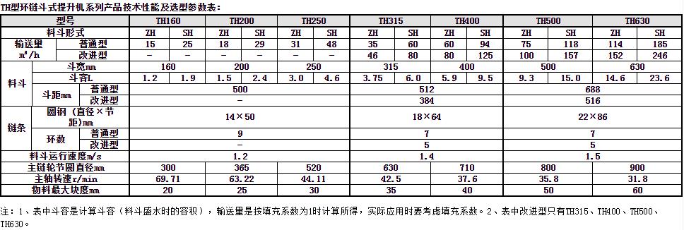 環鏈鬥式提升機參數表