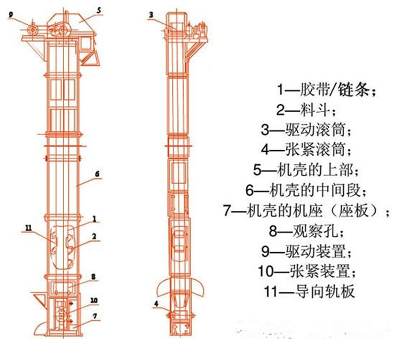 鬥式提(tí)升機