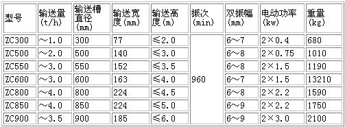 垂直（zhí）提升機
