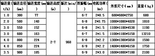 垂直螺旋提（tí）升機參數