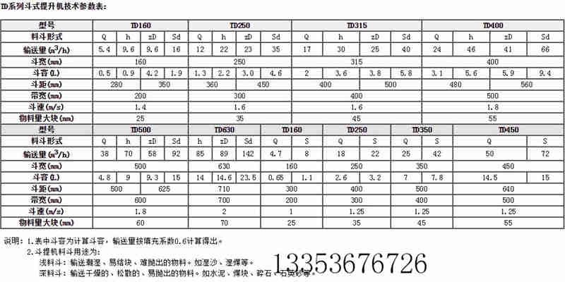 鬥式（shì）提升機主要（yào）技（jì）術參數及規格