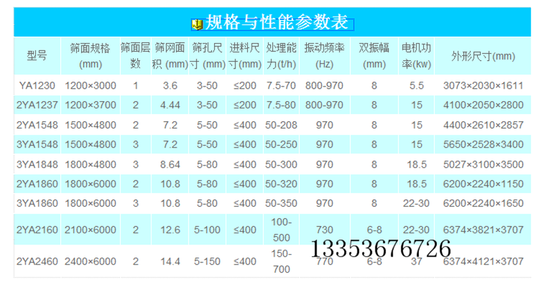 圓振（zhèn）篩參數表（biǎo）