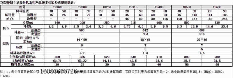 TH鬥式提升機參數表