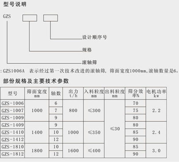 波(bō)動篩(shāi)參數表 波動篩參數表