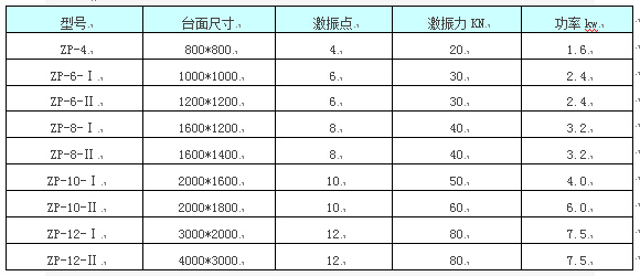 ZP振動平台參數表