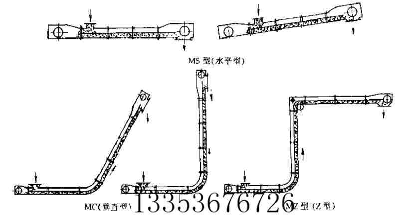 異型（xíng）蛇形（xíng）刮板（bǎn）機結構示意圖