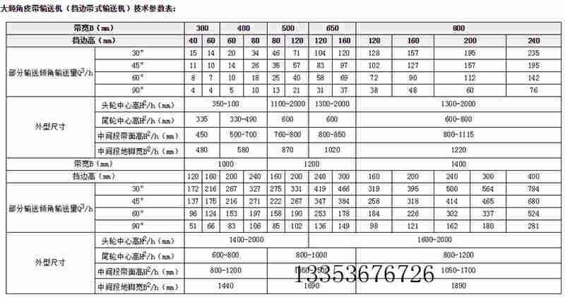 擋邊皮帶機參（cān）數表